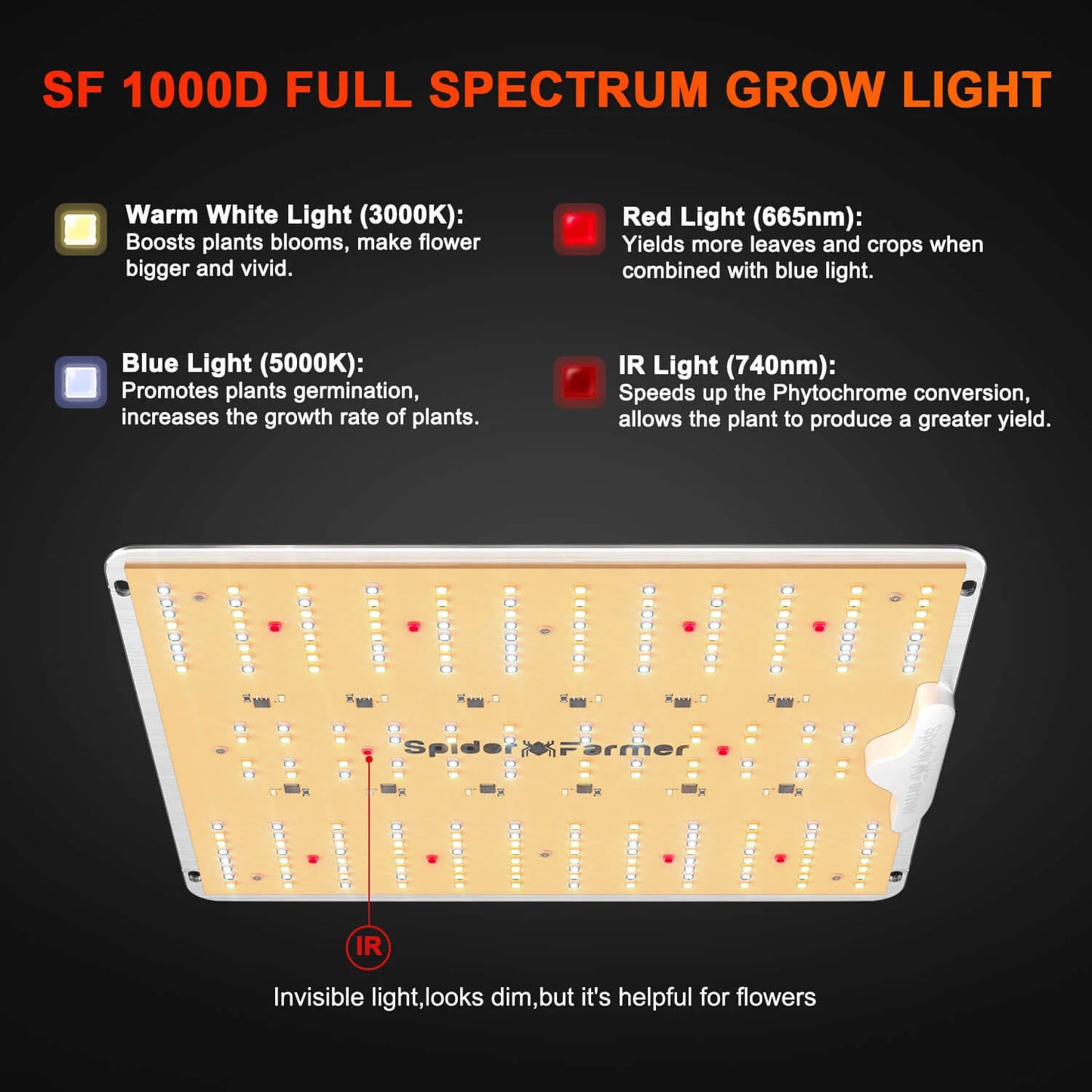 2025 Newest Version Spider Farmer SF1000D 100W Full Spectrum LED Grow Light