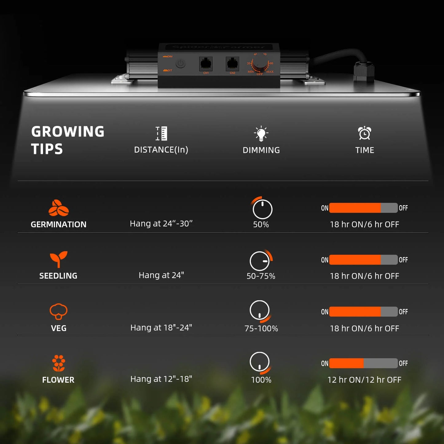 2025 Spider Farmer® SF1000 Samsung LM301H EVO LED Grow Light