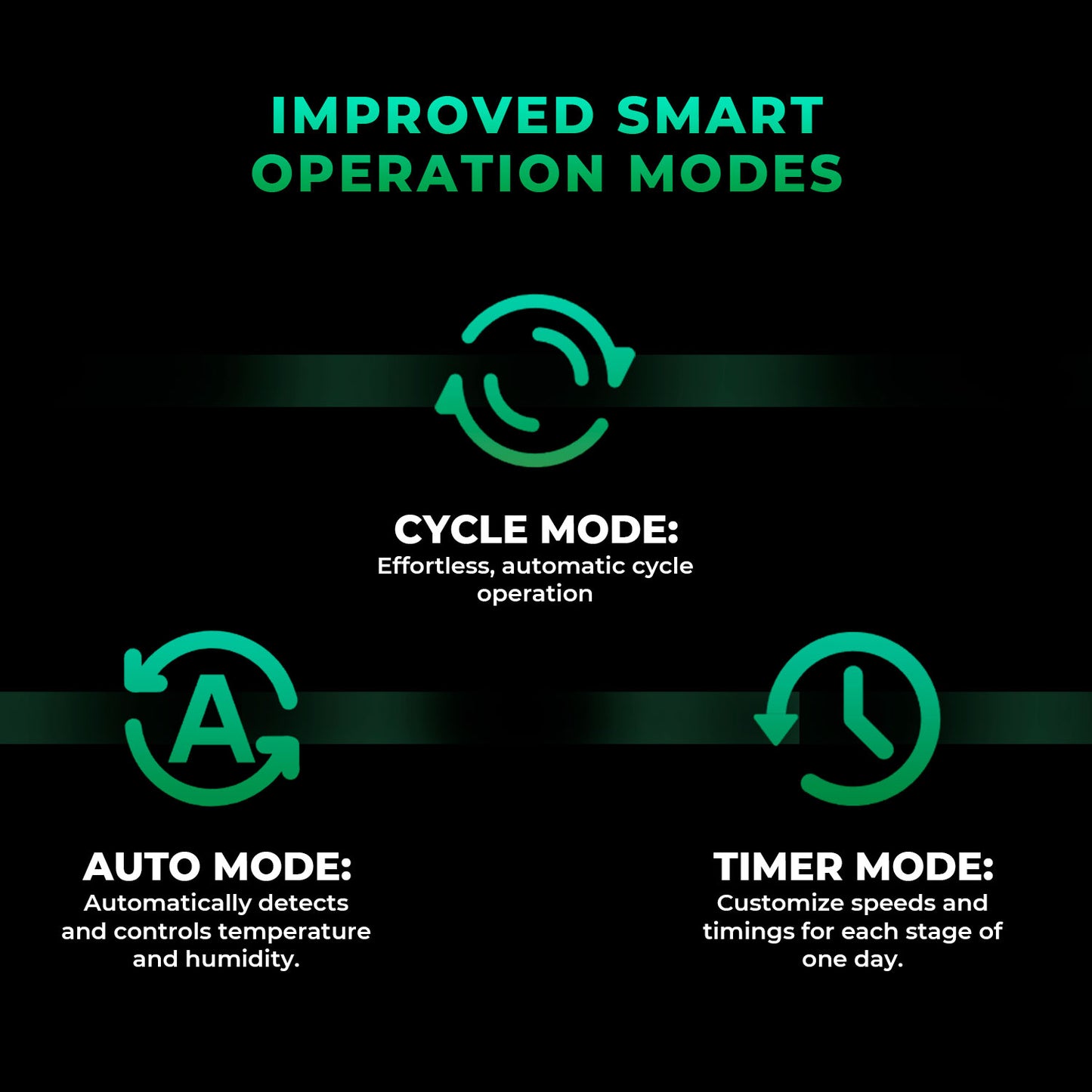 Mars Hydro iFresh 4-Zoll Smart Inline Rohrventilator und Aktivkohlefilter