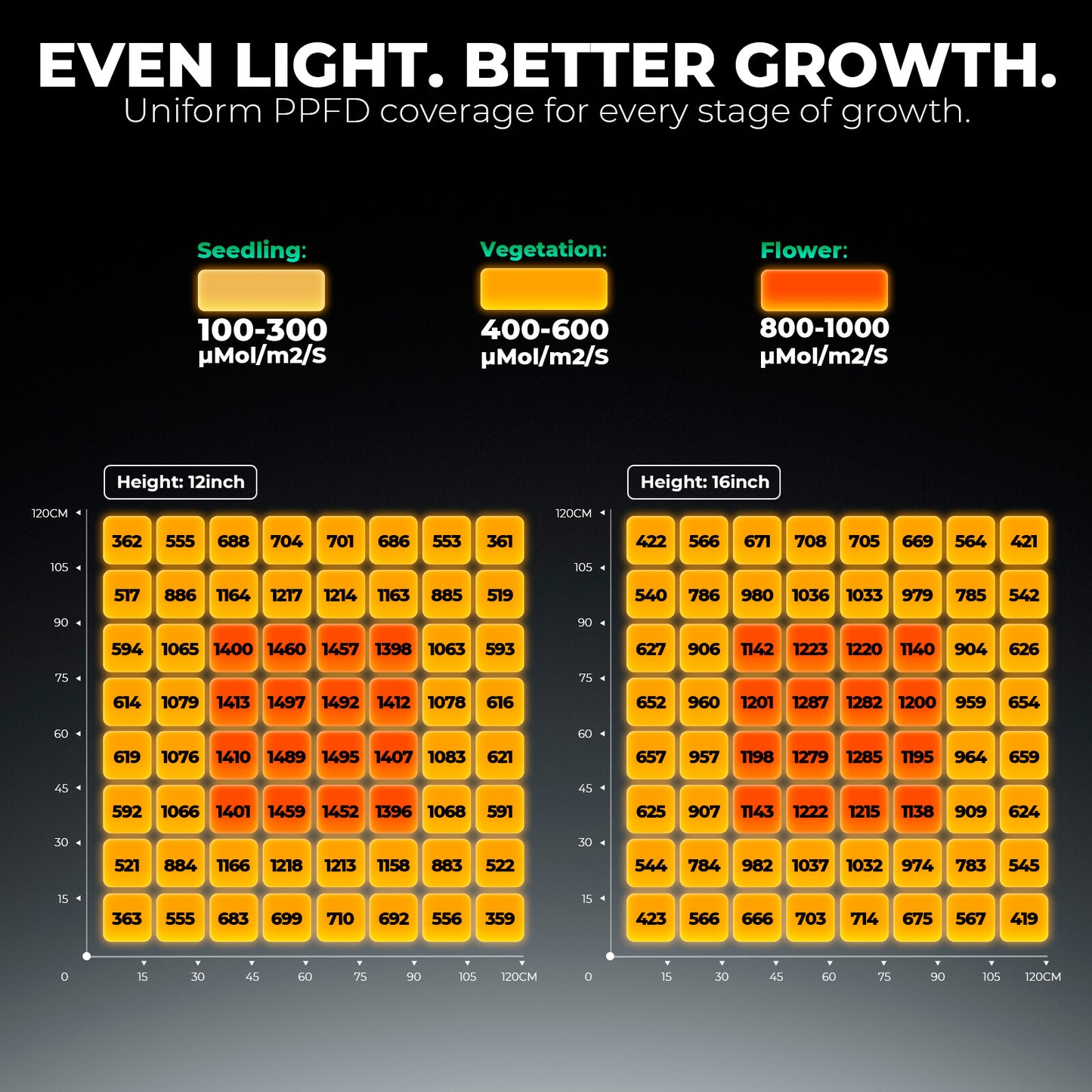 MarsHydro FC-4800 LED 480W