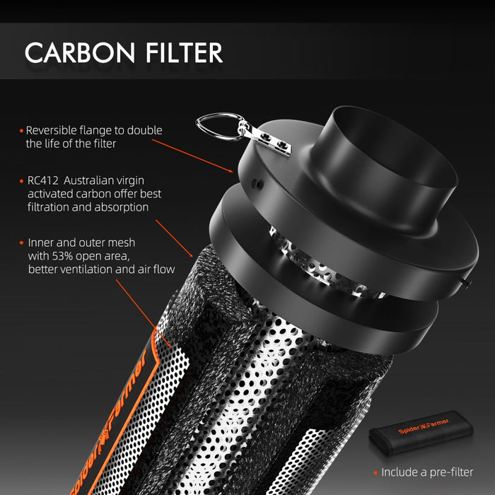 Aktivkohlefilter