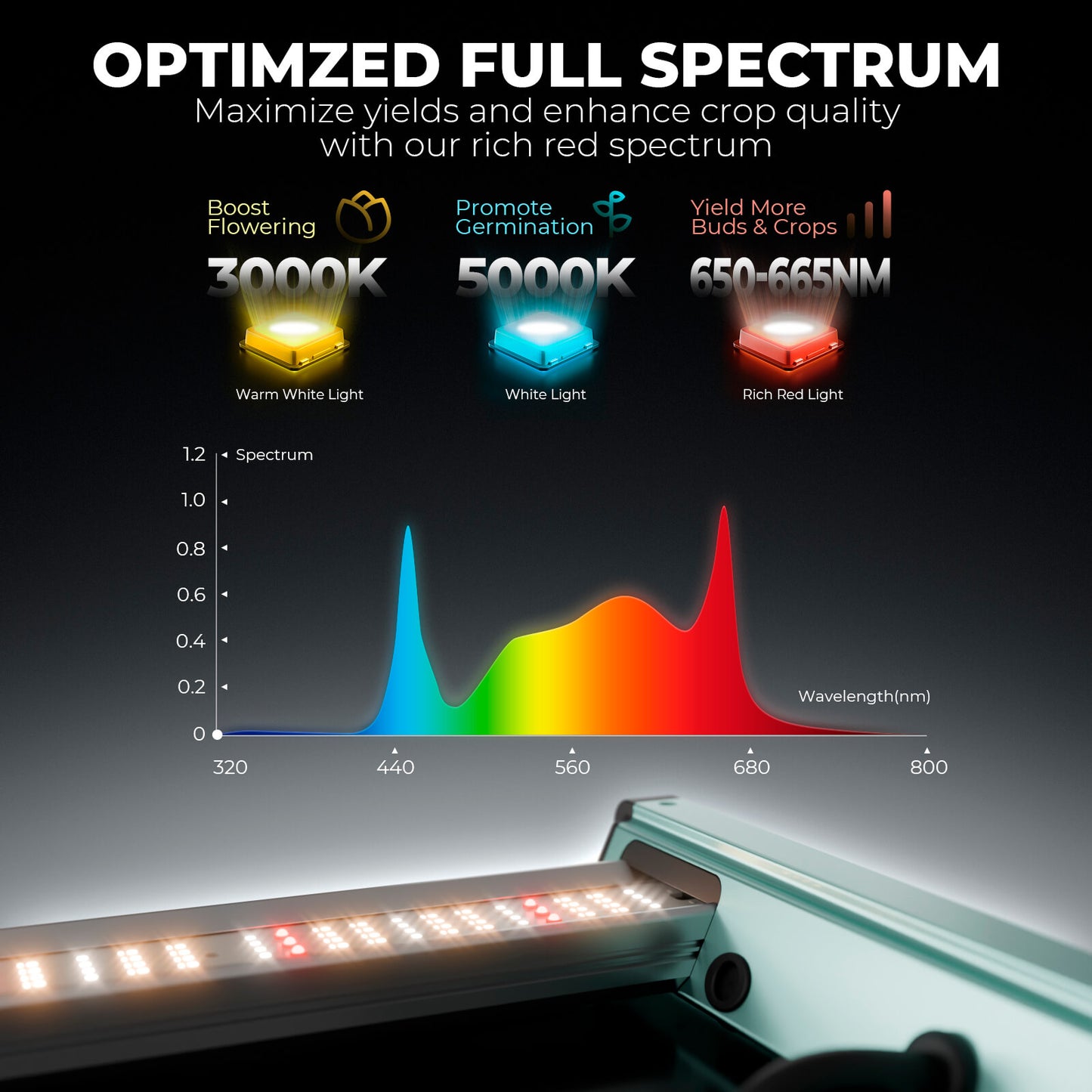 MarsHydro FC-4800 LED 480W