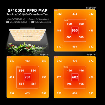 Spider Farmer SF1000D PPFD-Karte – Lichtverteilung auf 60x60 cm