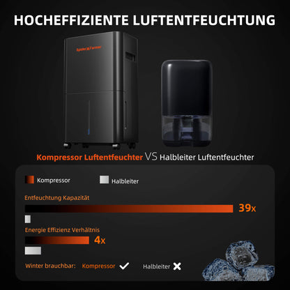 Spider Farmer Luftentfeuchter 15 L für Growboxen