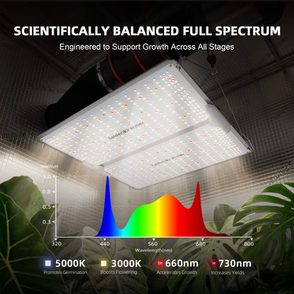Spider Farmer SF2000 Pro PPFD-Karte – Lichtverteilung auf 90x90 cm