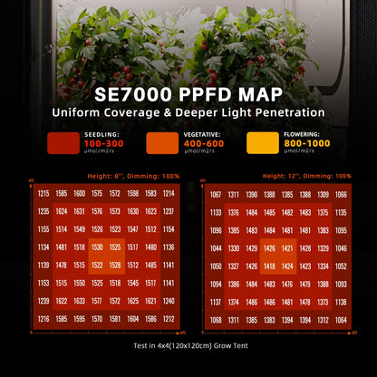 Spider Farmer SE7000 730W Led Grow Light with Bluetooth & WiFi Smart APP Control