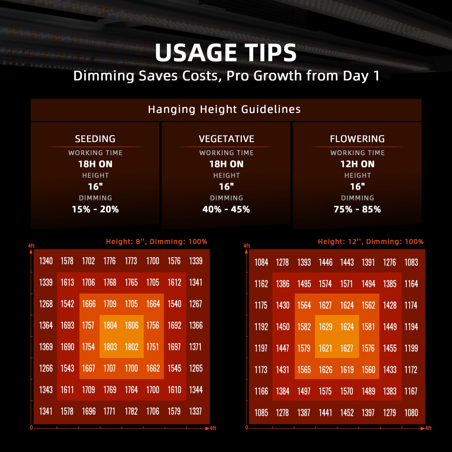 2025 Spider Farmer® G8600 860W WiFi & Bluetooth App-Controlled LED Grow Light