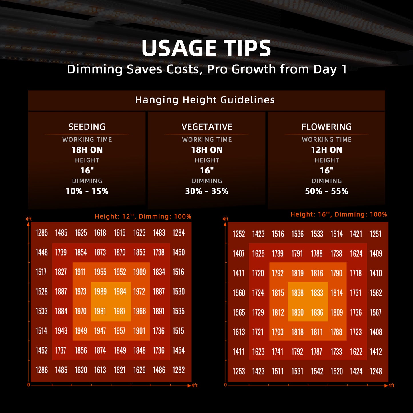 2024 Spider Farmer® G 1000W LED Grow Light Dimmable Full Spectrum Pflanzenlampe