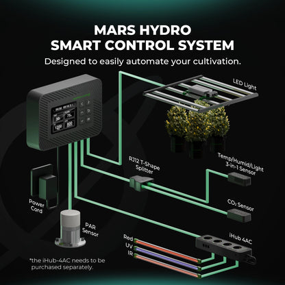 Mars Hydro Par Sensor and CO2 Sensor Combo