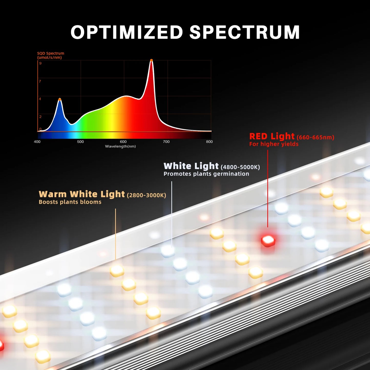 Spider Farmer SE4500 EVO 320W LED LED Growlampe