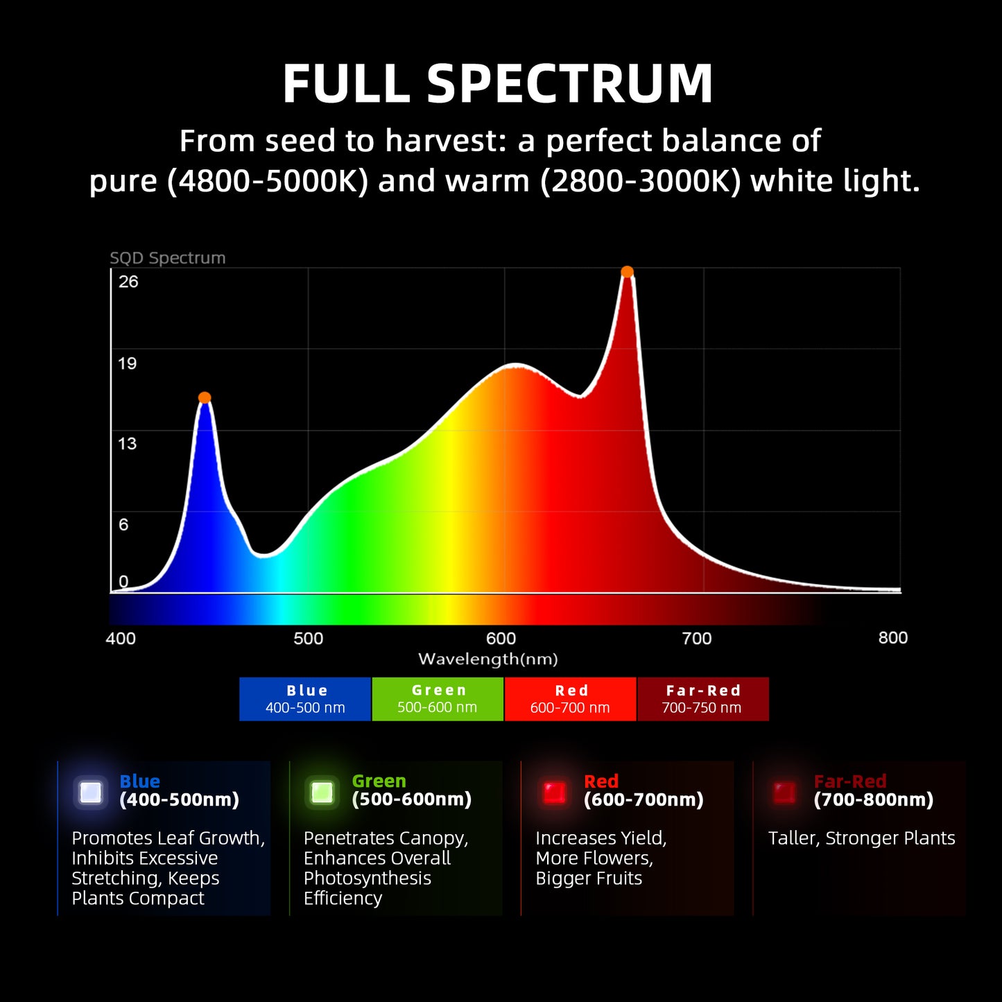 2024 Spider Farmer® G 1000W LED Grow Light Dimmable Full Spectrum Pflanzenlampe