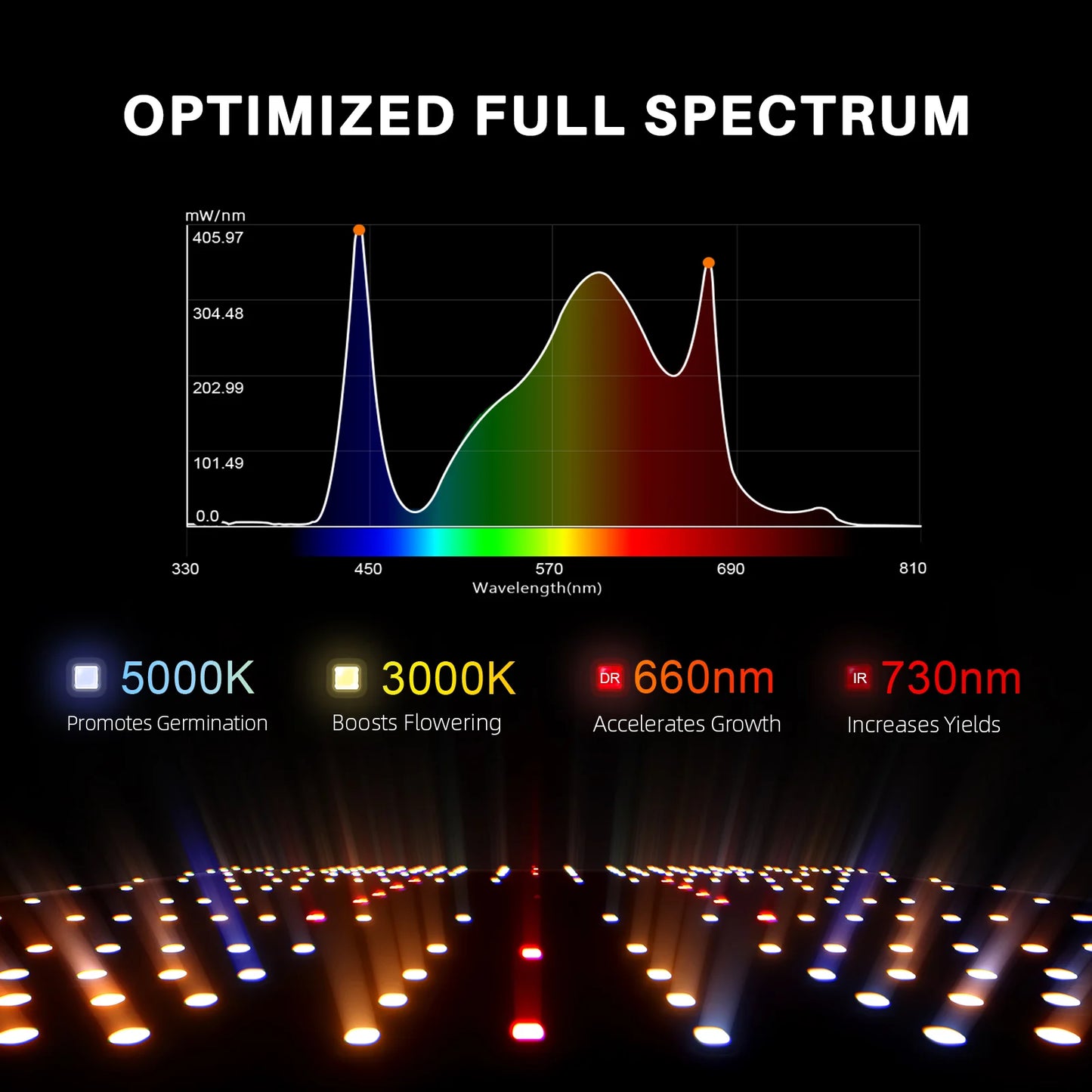 Spider Farmer 120x120X200cm Komplett Set SF4000 LED 450 Watt