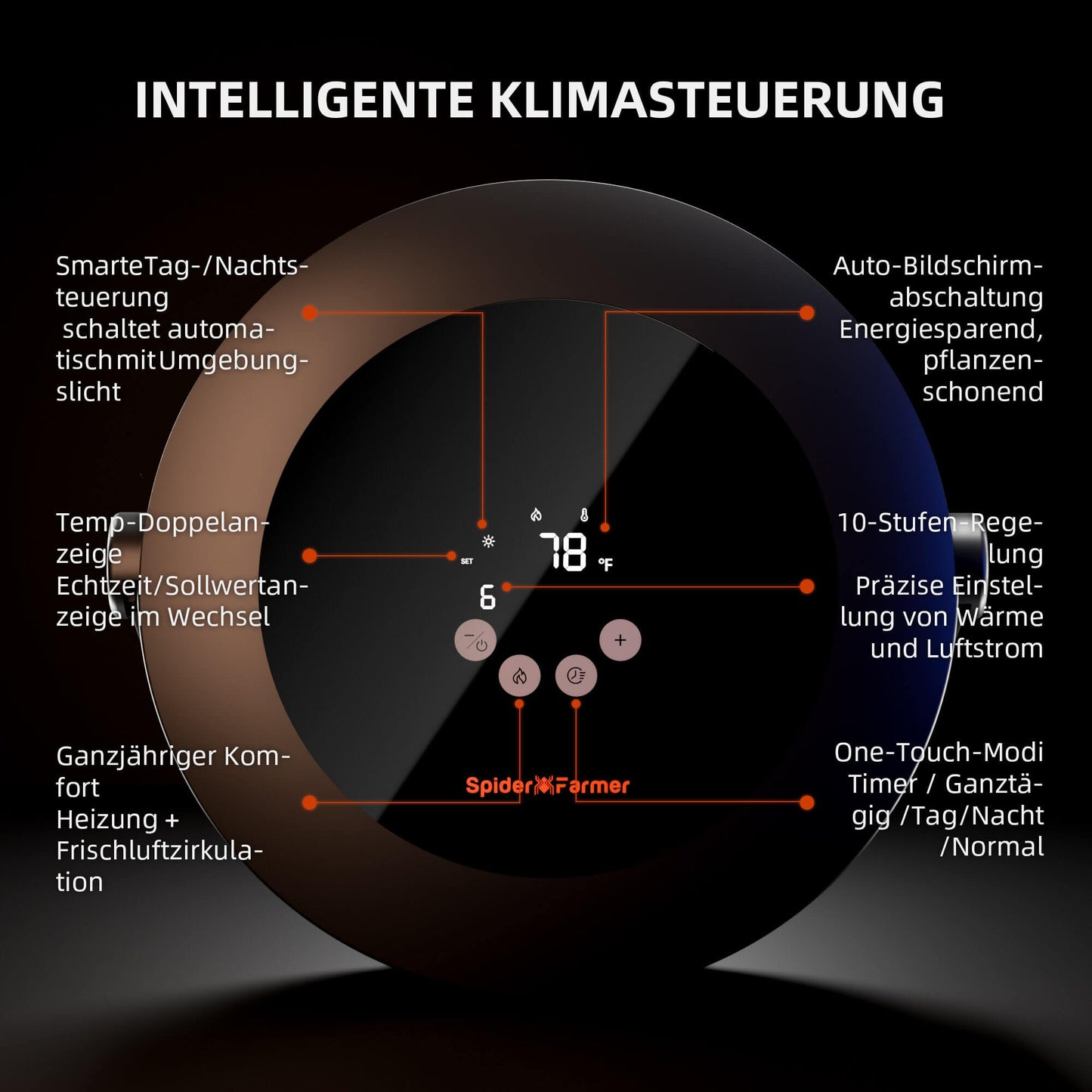 2025 Spider Farmer 540W Grow-Zelt-Heizung