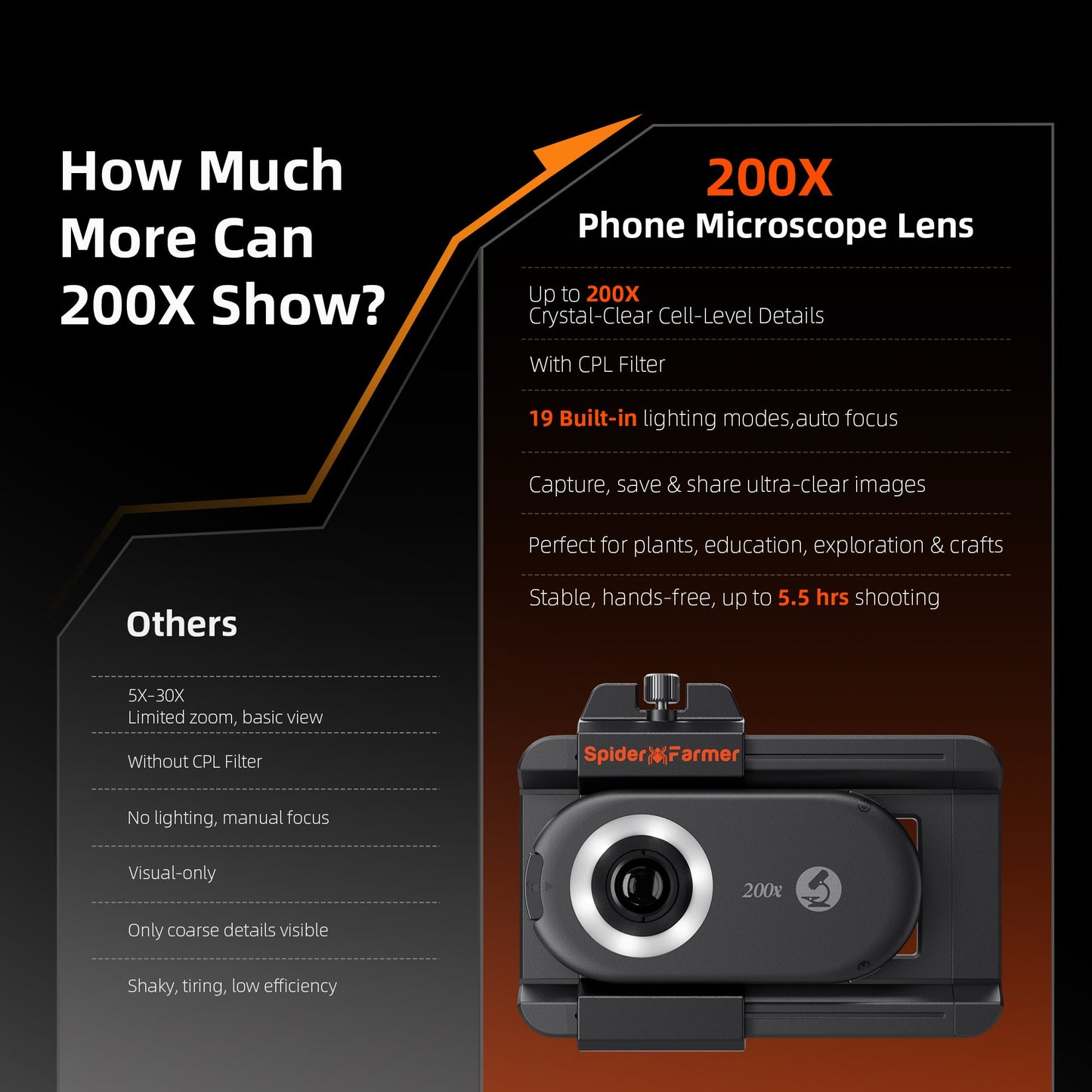Spider Farmer 200× Phone Microscope (LED + UV + CPL)