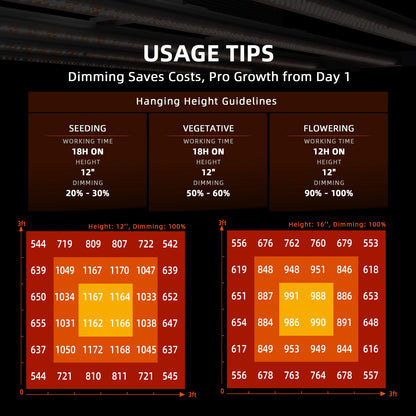 Spider Farmer 90x90x180cm Komplett Set G3000 LED 300 Watt mit Smarter Steuerung