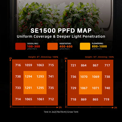 Spider Farmer SE1500 LED Growlampe 150W