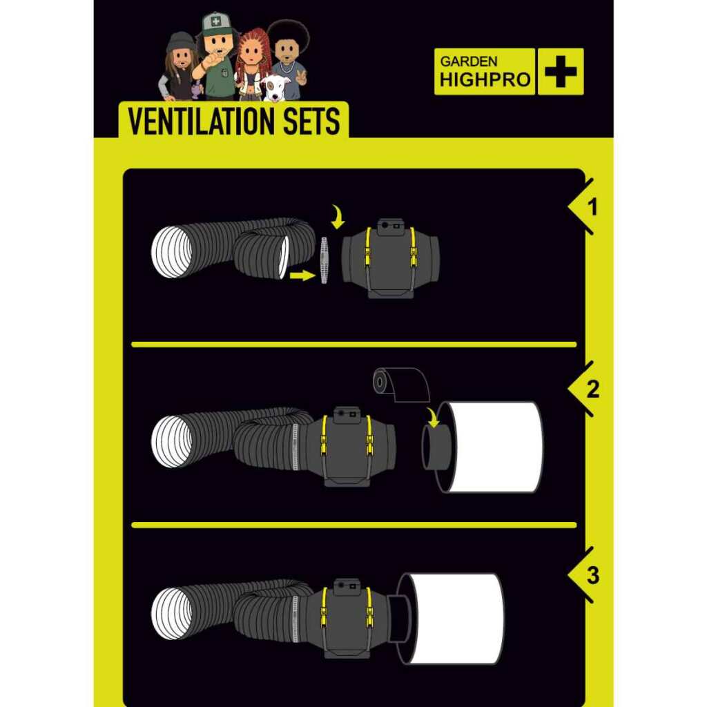 GardenHighPro 80x80x180cm Komplett Set