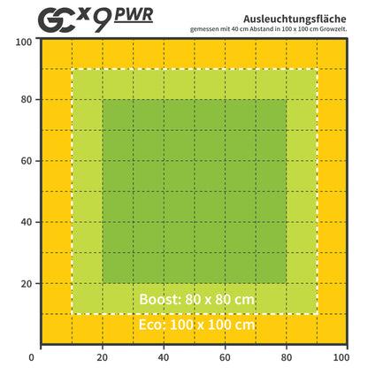 Greenception | GCx-9 PWR | 360 Watt