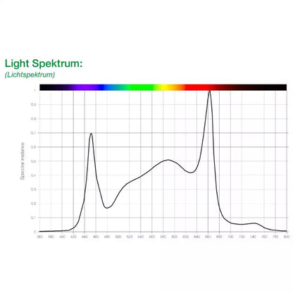 Sanlight Evo 5-120 1.5 / 340 Watt