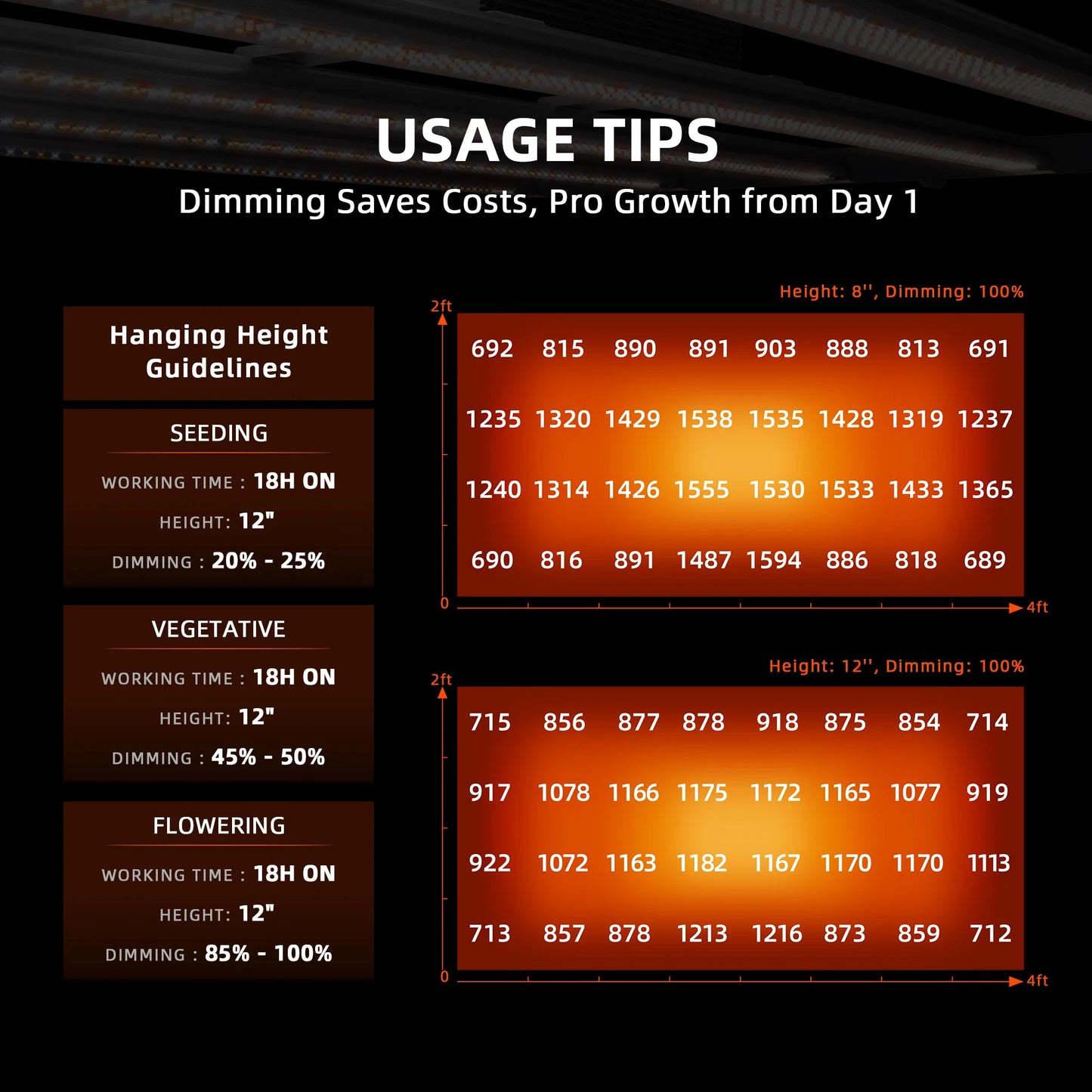 Spider Farmer 140x70x200cm Komplett Set G4500 LED 320 Watt mit Smarter Steuerung