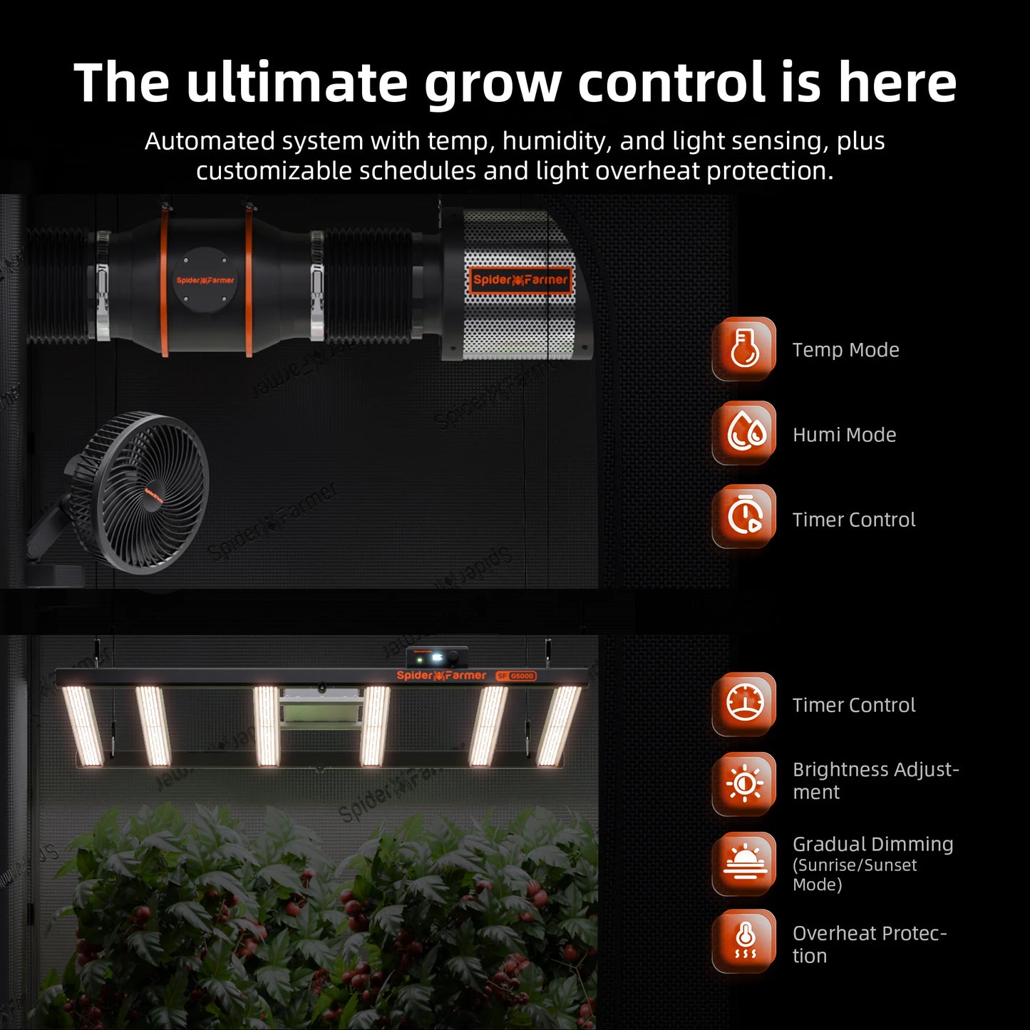 Spider Farmer GGS AC5 Smarte Steckdosenleiste mit Temperatur-, Feuchtigkeits- und Lichtsensor