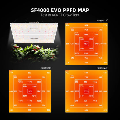Spider Farmer 120x120X200cm Komplett Set SF4000 LED 450 Watt