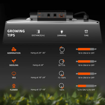 2025 Spider Farmer® SF1000 Samsung LM301H EVO LED Grow Light