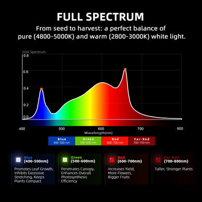 Spider Farmer G3000 LED Growlampe 300 Watt