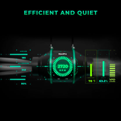 Mars Hydro 6-Zoll iFresh Komplett-Ventilator-Kit