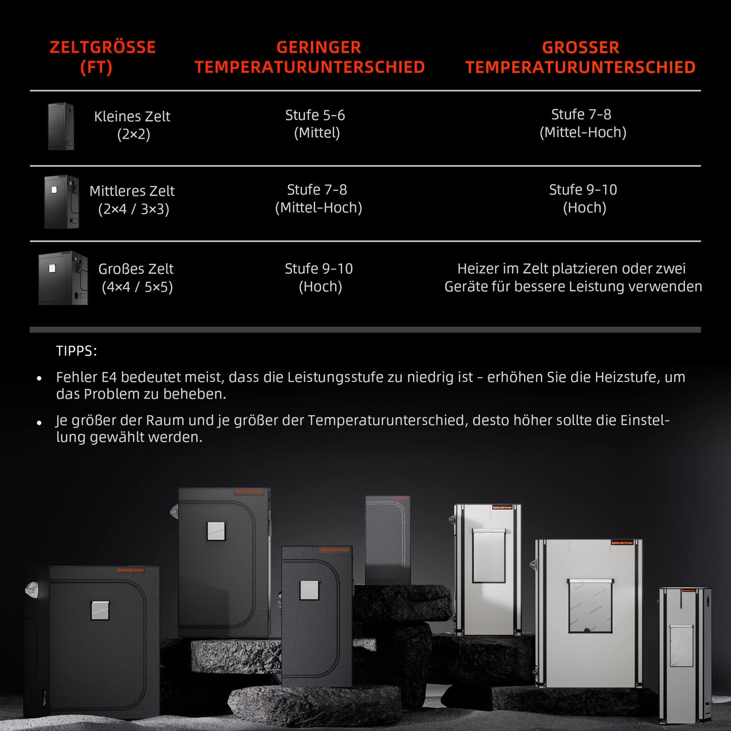 2025 Spider Farmer 540W Grow-Zelt-Heizung