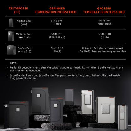 2025 Spider Farmer 540W Grow-Zelt-Heizung