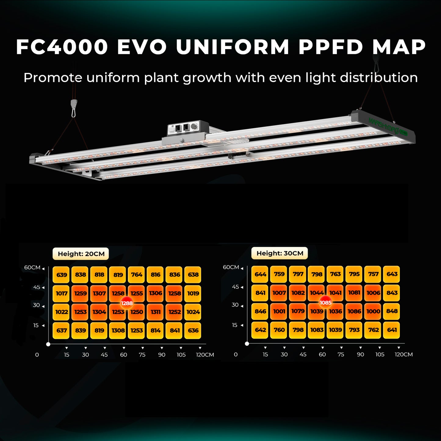 MarsHydro FC-4000-EVO Samsung LED 320W