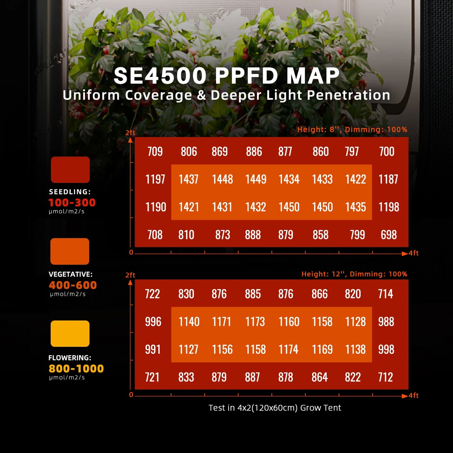 Spider Farmer SE4500 EVO 320W LED LED Growlampe