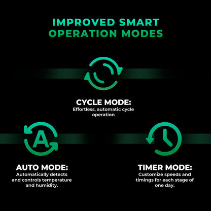 Mars Hydro 4-Zoll iFresh Komplett-Ventilator-Kit