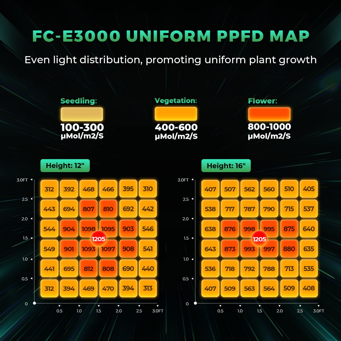 Mars Hydro 100x100x180cm Komplett Set FC-E3000 LED 300 Watt