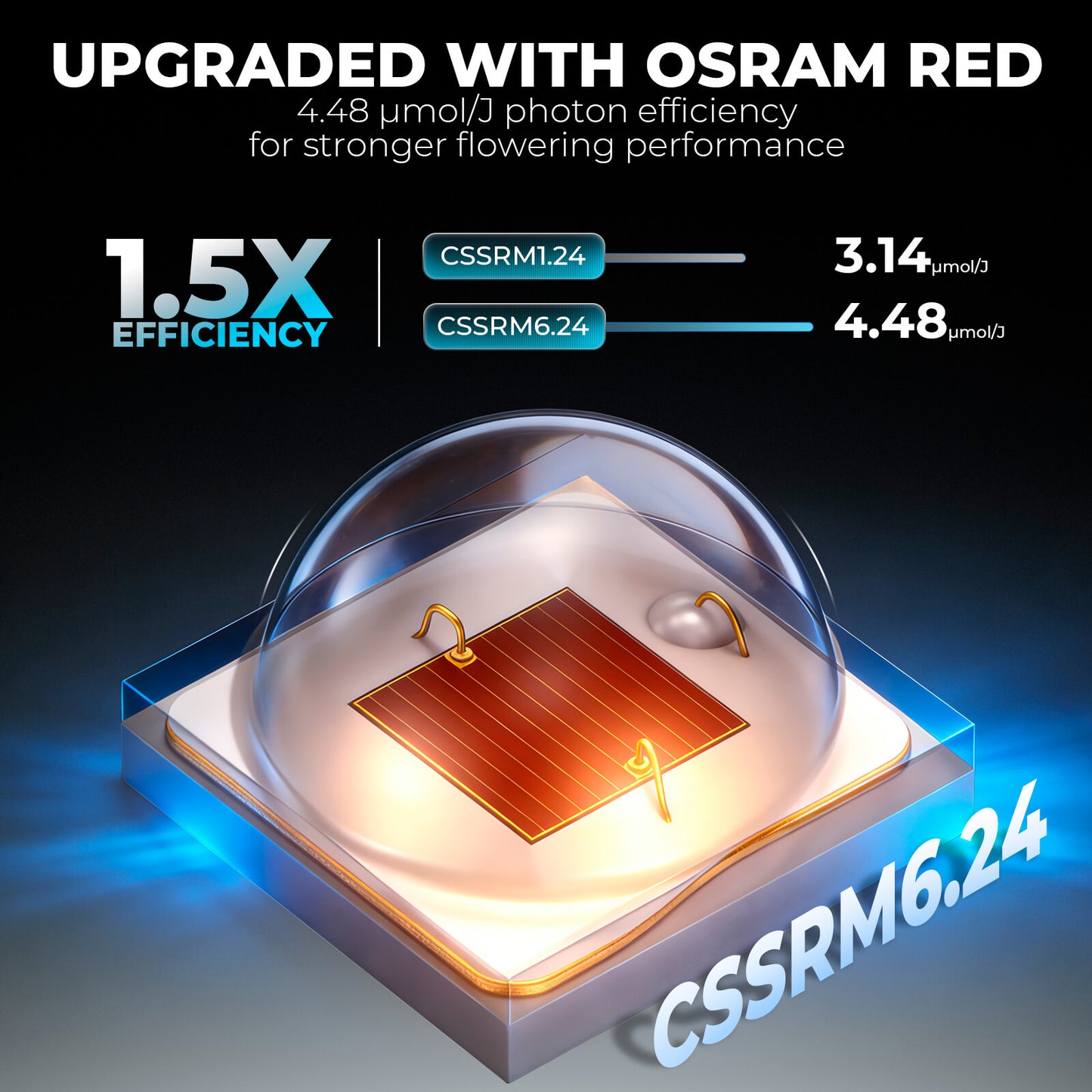MarsHydro FC-4800 LED 480W