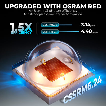MarsHydro FC-4800 LED 480W