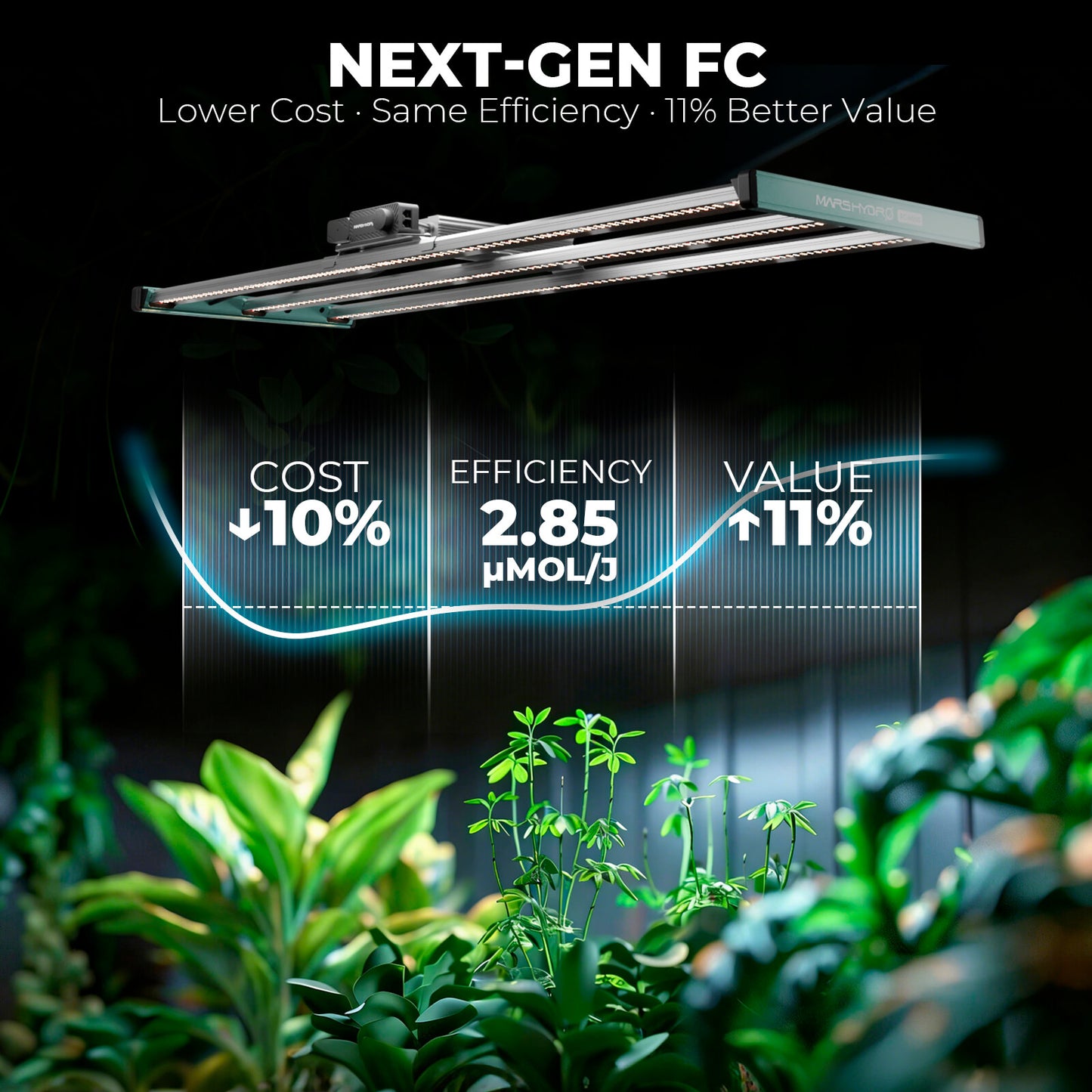 MarsHydro FC-4000 LED 320W