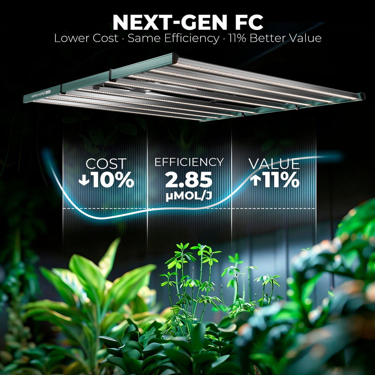 Mars Hydro FC 1000W App-Steuerung – iConnect Smart Controller mit MarsPro-App