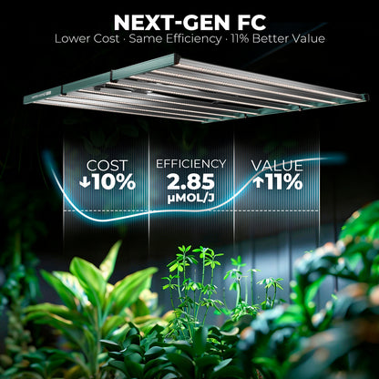 Mars Hydro FC 1000W App-Steuerung – iConnect Smart Controller mit MarsPro-App