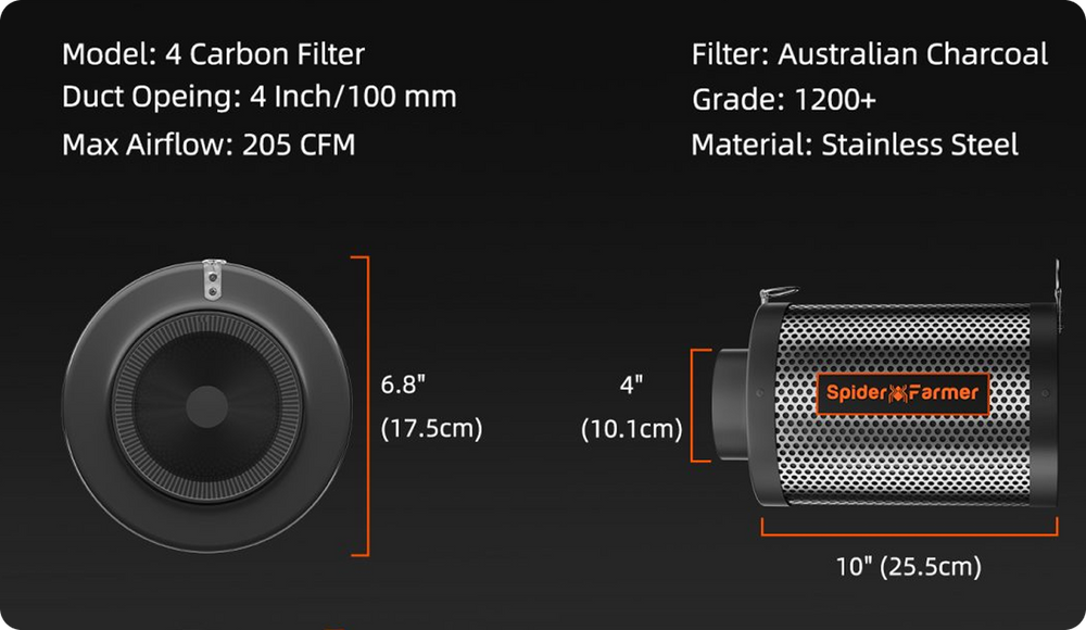 Aktivkohlefilter