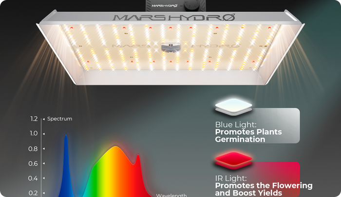 Vollspektrum-Grow-Light