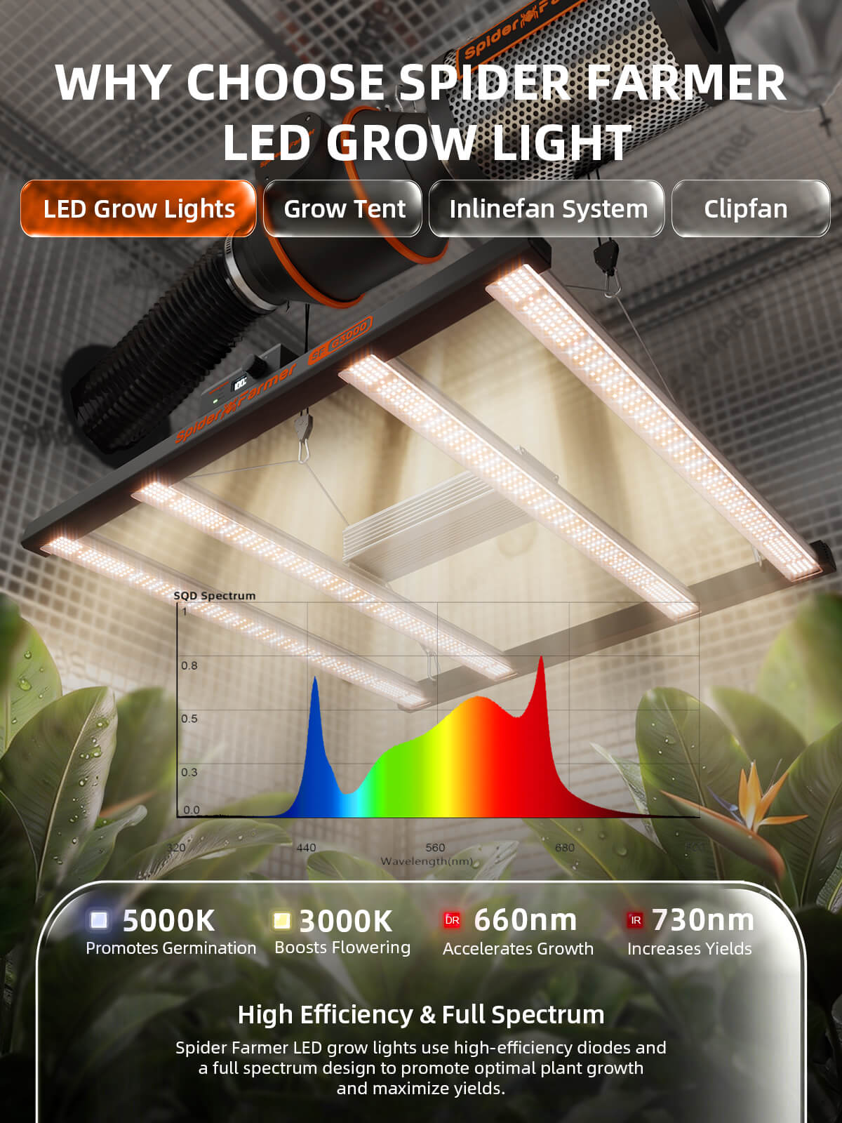 Spider Farmer Growbox Komplettset 90x90x180 cm mit G3000 300W & App-Steuerung
