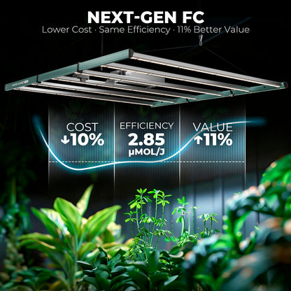 Mars Hydro FC 6500 App-Steuerung – Smart LED Upgrade Set mit iConnectu und Mars-Hydro-App