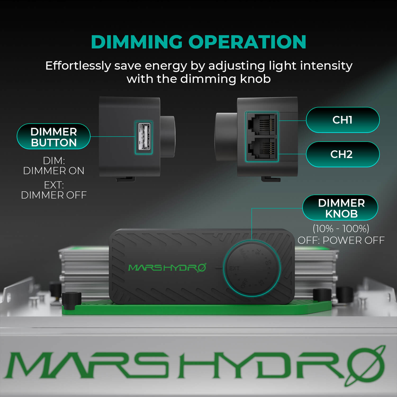 Mars Hydro TSW 2000 Dimm-Empfehlung für Sämling, Wachstum und Blüte
