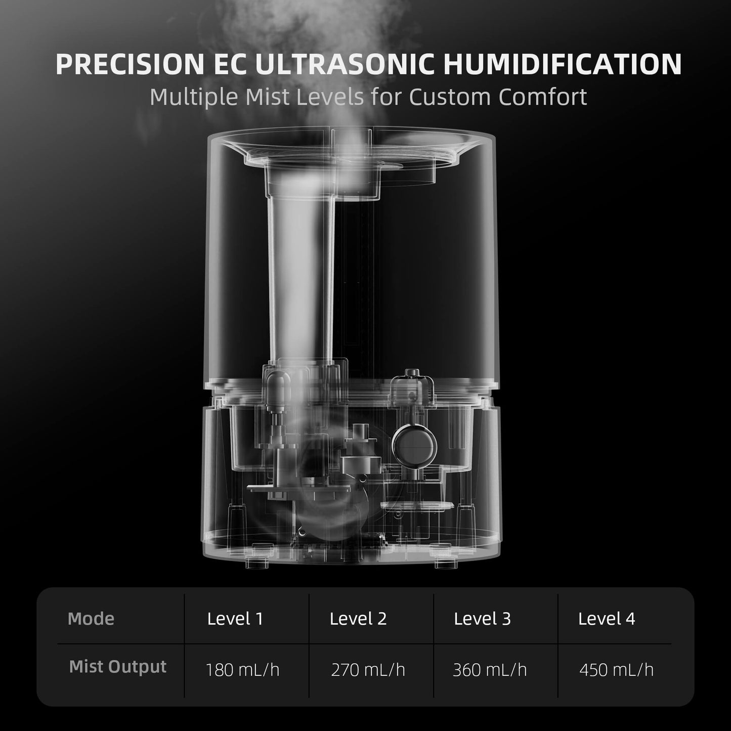 Spider Farmer 5 L Smart-Luftbefeuchter für Growbox & Growzelt