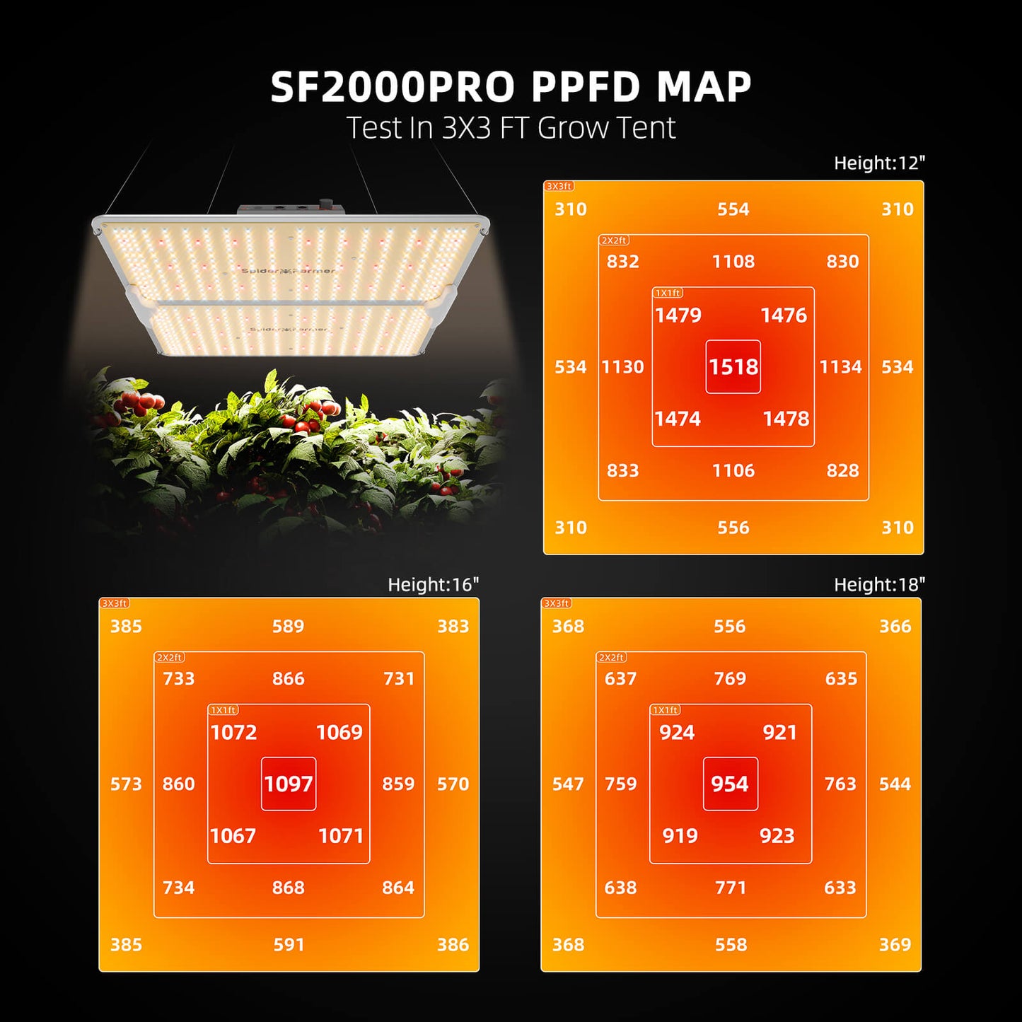 Spider Farmer SF2000 Pro – Bridgelux-Dioden der 2026er Version, Nahaufnahme