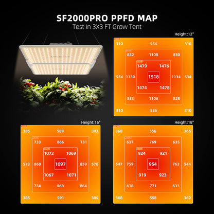 Spider Farmer SF2000 Pro – Bridgelux-Dioden der 2026er Version, Nahaufnahme