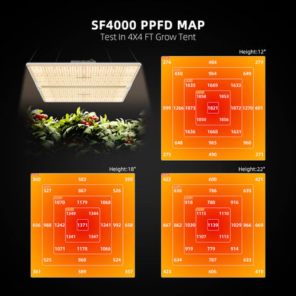 Spider Farmer SF4000 PPFD-Karte für 120x120 cm Growbox bei 30 cm Abstand