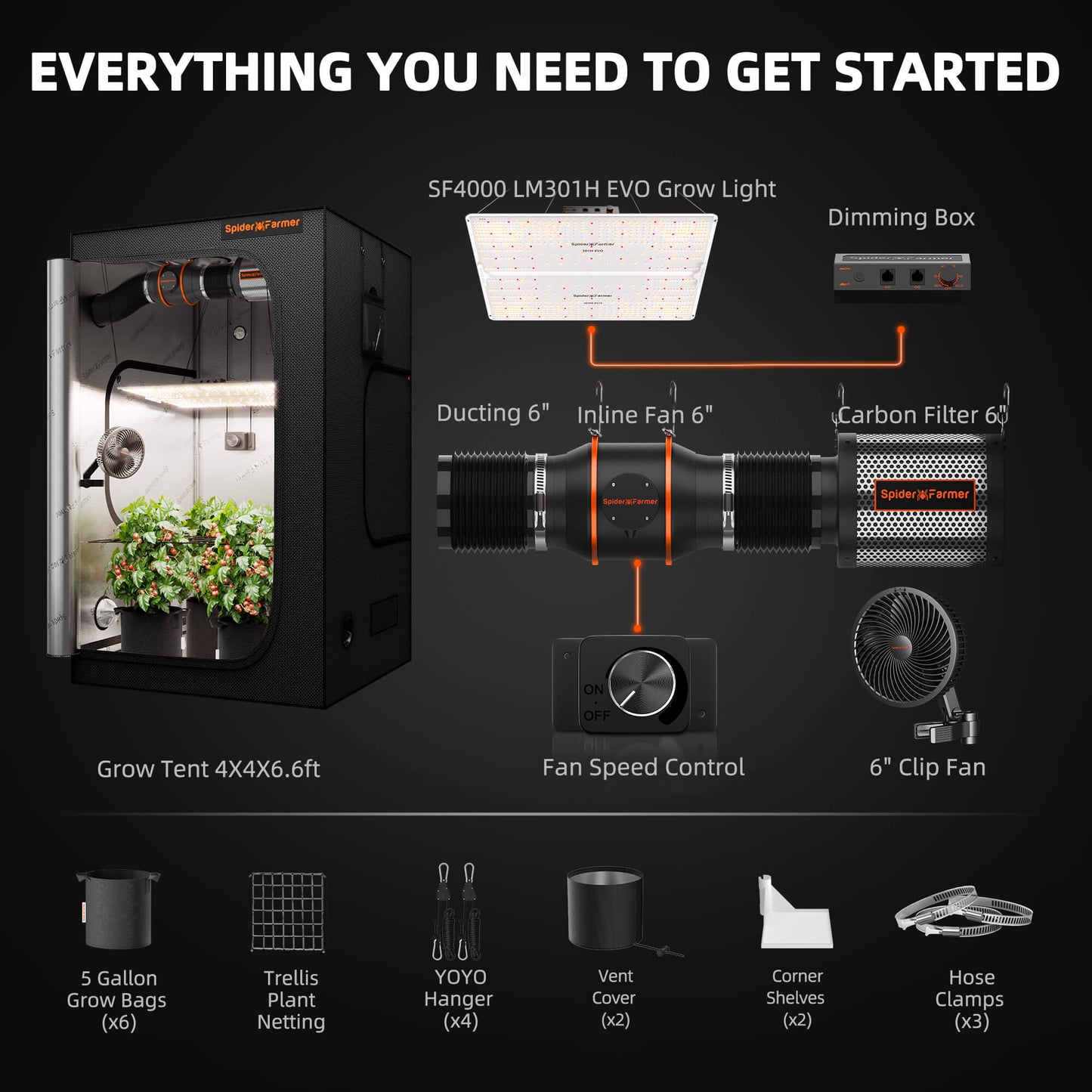 Spider Farmer 120x120X200cm Komplett Set SF4000 LED 450 Watt